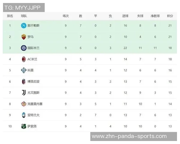 欧洲五大联赛最佳开局盘点AC米兰13连胜领跑拜仁10连胜位列第四